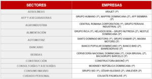 Ranking sectorial de empresas Ranking sectorial de empresas