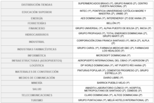 Ranking sectorial de empresas II Ranking sectorial de empresas II
